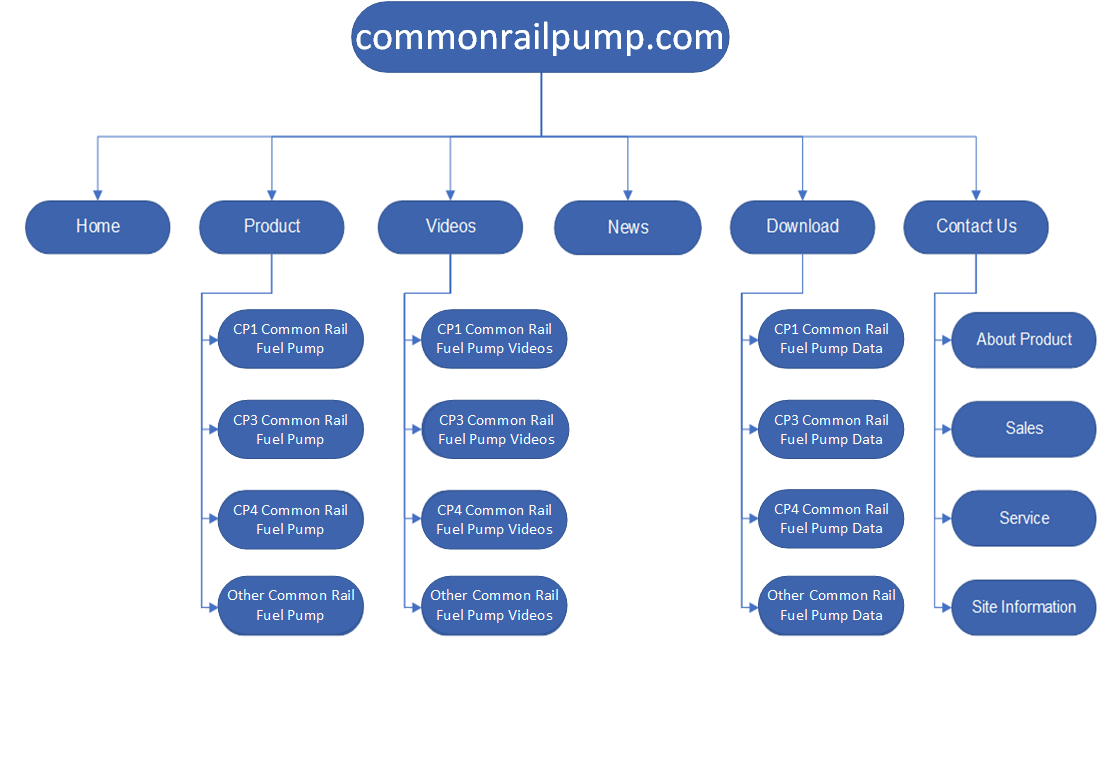 https://www.commonrailpump.com/